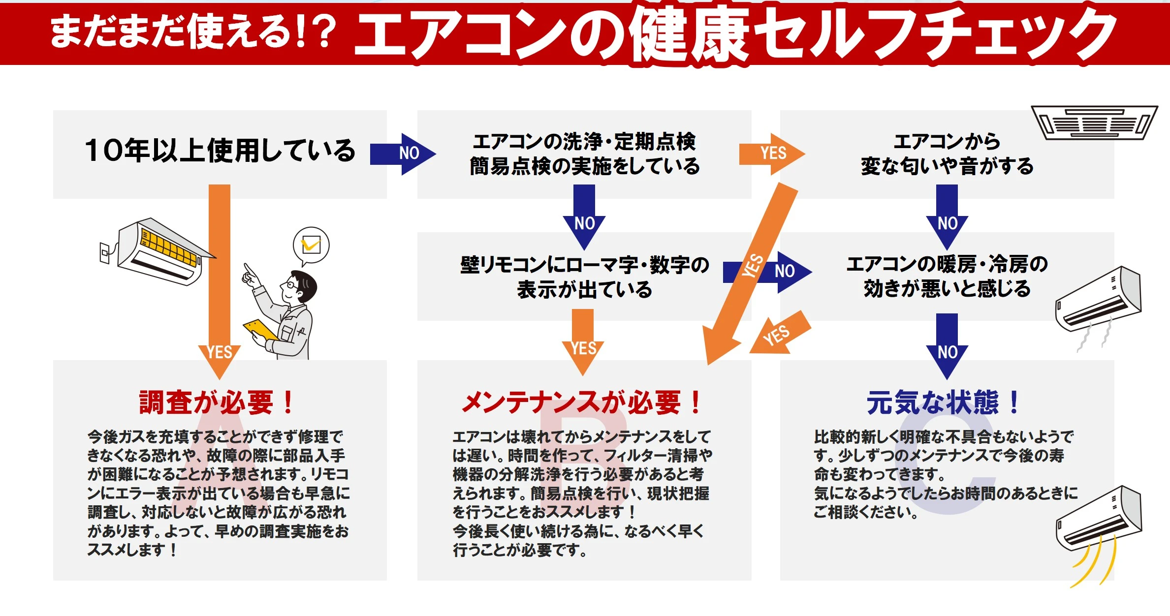 エアコンのセルフチェック
